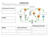 Rock Cycle Worksheet #2 / Types of rocks