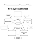Rock Cycle Worksheets | Teachers Pay Teachers