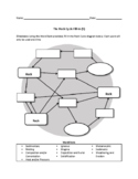 Rock Cycle Worksheet Bundle - Scaffolded - Differentiated 