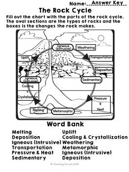 Rock Cycle Worksheet and Answers by Teaching Siriusly | TpT