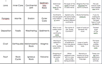 Preview of Rock Cycle and Earth Movements Knock Out Game