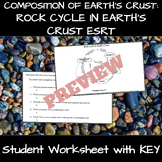 Rock Cycle in Earth's Crust ESRT Page 6 Reference Table Wo