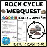 Rock Cycle Webquest with Types of Rocks - G Slides, Editab