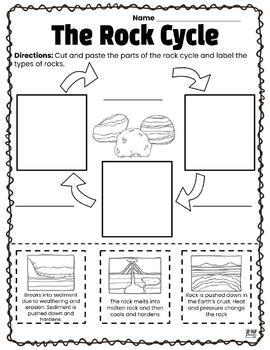 Free Rock Cycle Activity | Sedimentary | Metamorphic | Igneous | TPT