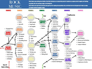 Preview of Rock Music mind map