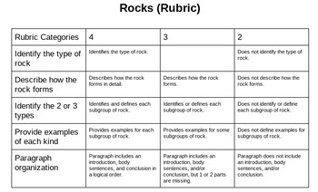 Preview of Rock Paragraph Prompt Student Copy, Rubric, and Example Response
