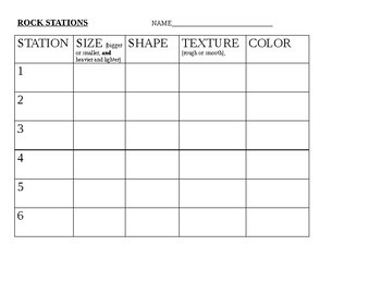 Preview of Rock Properties Lab Sheet Spanish & English