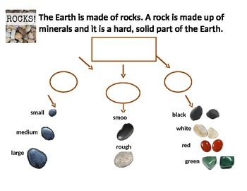 Preview of Rock Sorting Graphic