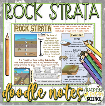 Preview of Rock Strata Doodle Notes & Quiz
