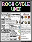 Rock Type Cycle Unit (Sedimentary, Igneous, Metamorphic, M