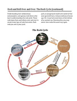 Rock and Roll Over and Over: The Rock Cycle - Reading Passage and ...