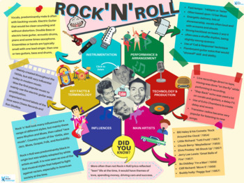 Preview of Rock and Roll - Quick Outline