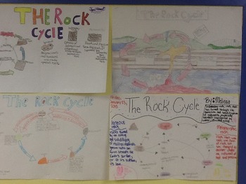 Preview of Rock cycle poster activity with rubric
