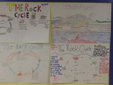 Rock cycle poster activity with rubric