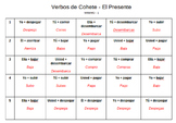 Rocket Verbs: Quick Conjugation