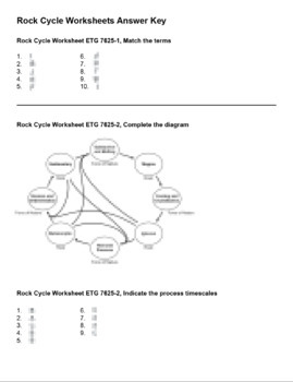 Rock Cycle Diagram To Label - Hanenhuusholli