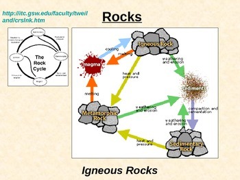 Preview of Rocks: IGNEOUS ROCK PowerPoint (Rock Type Summary for LAB Prep)