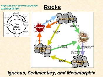 Preview of Rocks: IGNEOUS, SEDIMENTARY, and METAMORPHIC ROCKS PPT (LAB Prep)