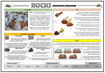 Preview of Rocks Knowledge Organizer! (for Grades 2-3)