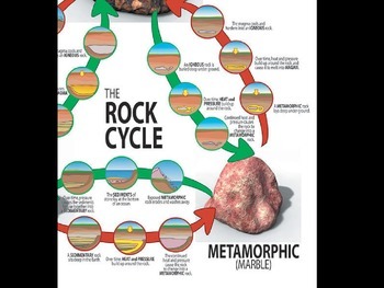 Preview of Rocks: METAMORPHIC ROCK PowerPoint (Rock Type Summary for LAB Prep)