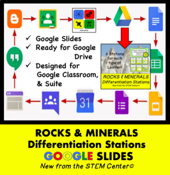 Preview of Rocks & Minerals Differentiation Stations on Google Slides