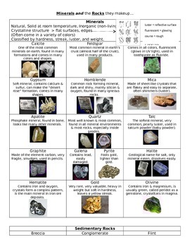 Preview of Rocks & Minerals Information Guide