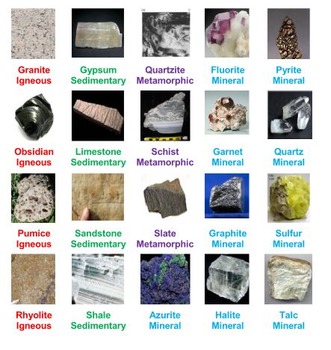 Rocks & Minerals Rummy by Ah - Ha Lessons | Teachers Pay Teachers