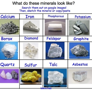 Preview of Rocks & Minerals Unit: Lesson 1: Mineral Relevance