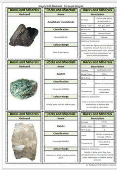 Preview of Rocks and Minerals 60 Flashcard Sets Clear Pictures, Properties 20pgs, 180 cards