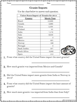 Rocks and Minerals Worksheets Freebie by The Campbell Connection