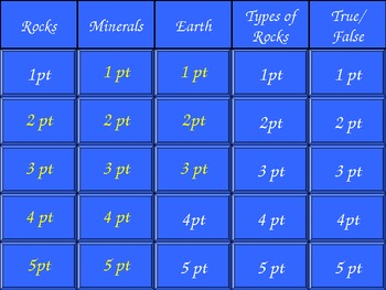 Preview of Rocks and Minerals Jeopardy Game