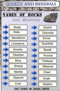 Preview of Rocks and Minerals SMARTboard 45 Slides