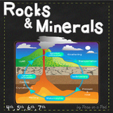 Rocks and Minerals Unit | Types of Rocks | Earth Science | Plate Tectonics