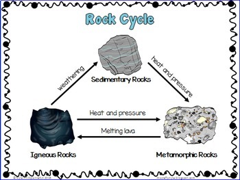 Rocks and Minerals activities, worksheets, definition cards and posters