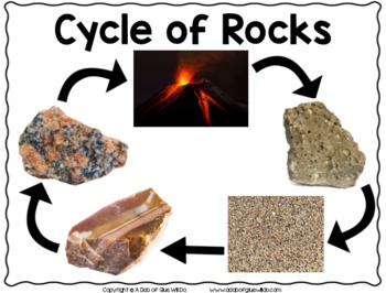 what is it called when soil rocks are dredged