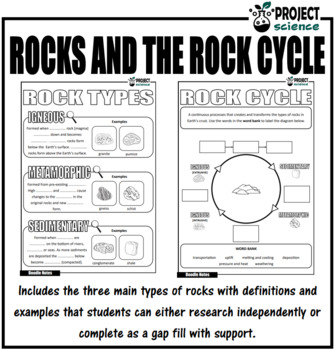 Rocks and the Rock Cycle Doodle Notes by PROJECT science | TPT