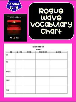 Preview of Rogue Wave Vocabulary Chart