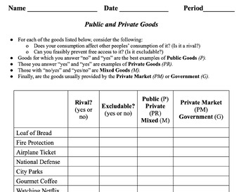 Preview of Role of Government Market Failure Public/Private Goods Set of 2 Worksheets 