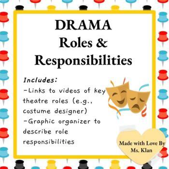 Preview of Roles & Responsibilities In Theatre Activity - Google Slides