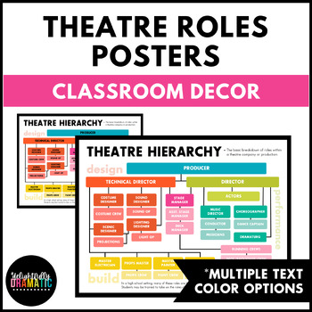 Preview of Roles in Theater, Theatre Hierarchy, Production Roles | Drama Classroom Posters