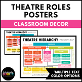 Roles in Theater, Theatre Hierarchy, Production Roles | Dr