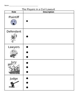 Preview of Roles in Civil Lawsuit, judge, jury, defendant, plaintiff, mock trial, worksheet