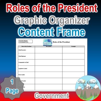 Roles Of The President Content Frame Graphic Organizer Chart | Tpt