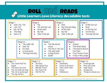 The seven stages of LLLL  Little Learners Love Literacy