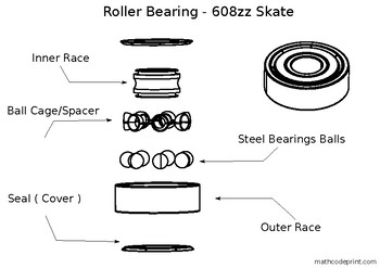 Preview of Roller Bearing Diagram