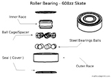 Roller Bearing Diagram