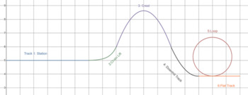 Preview of Roller Coaster Design - Transformations of Functions