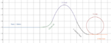 Roller Coaster Design - Transformations of Functions