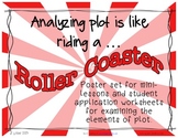 Roller Coaster Plot Analysis