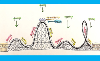 Roller Coasters and Forces Project *NO PREP* by Awe-inspiring Teaching